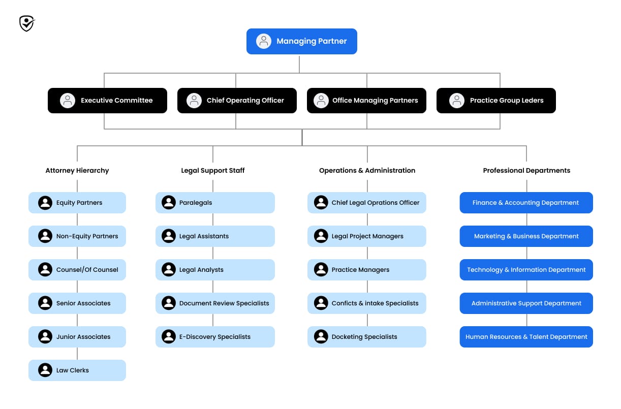 law firm structure