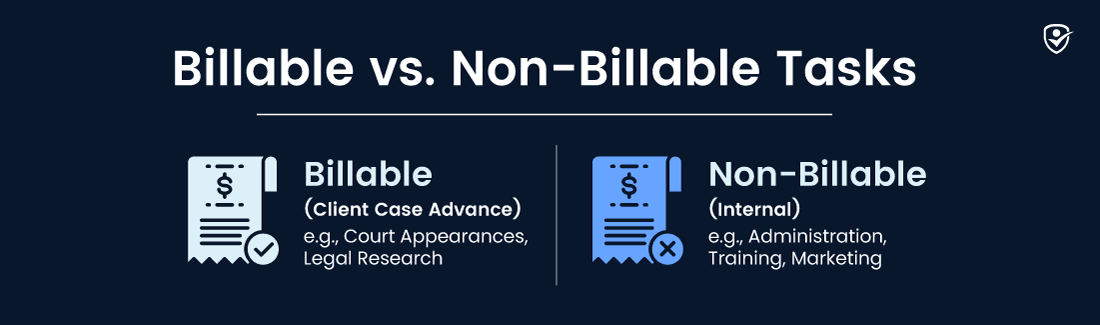 attorney billing increment chart