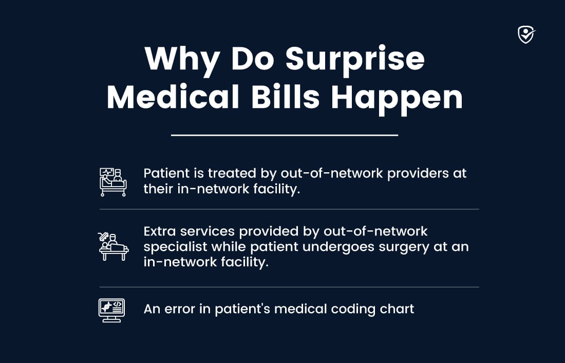 Infographic listing three causes of surprise medical bills: out-of-network treatment at an in-network facility, extra out-of-network specialist services during surgery, and medical coding errors.